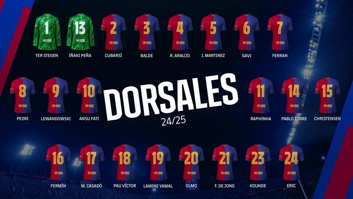 Fc Barcelona